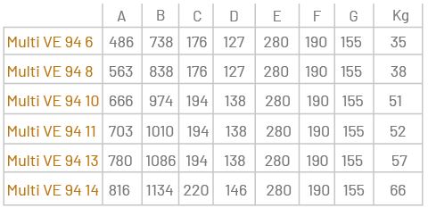 tabla dimensiones multi 94